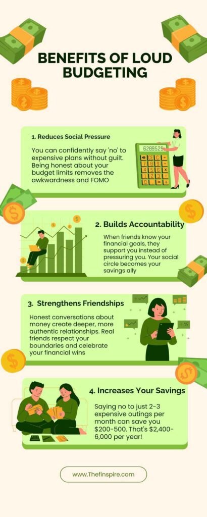 Infographic showing benefits of loud budgeting for mental health