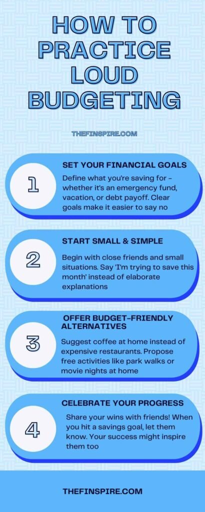 Step by step guide on how to practice loud budgeting